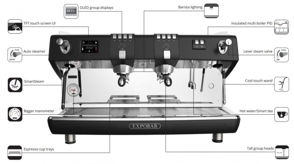 Expobar Diamant Pro Commercial Espresso Machines Best Price